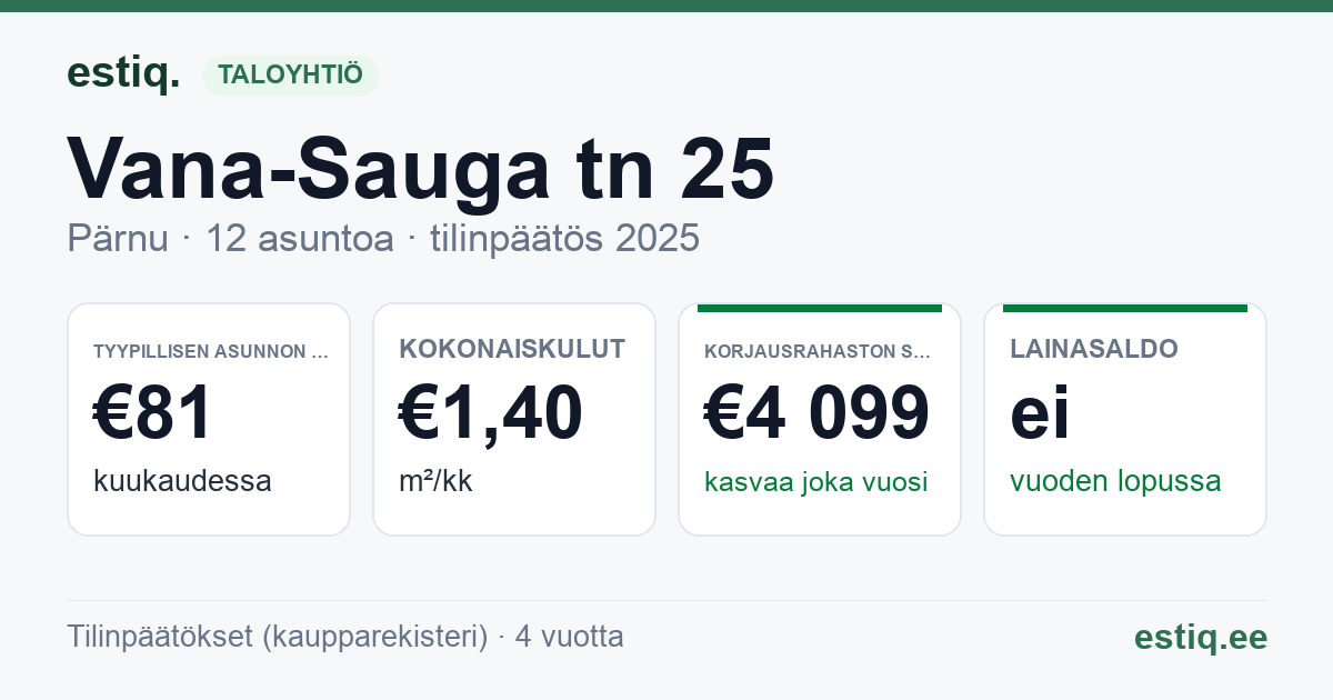 Pärnu linn, Vana-Sauga tn 25 korteriühistu: tunnusluvut 2025 — tyypillinen asunto €81 / kk
