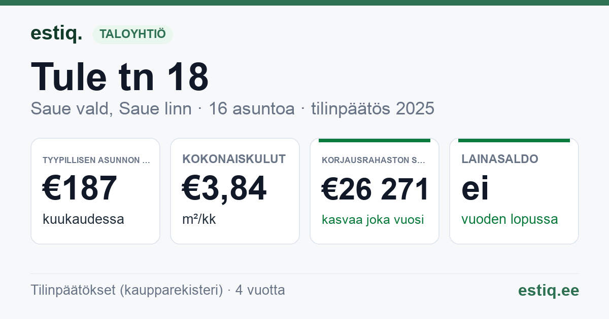 Saue vald, Saue linn, Tule tn 18 korteriühistu: tunnusluvut 2025 — tyypillinen asunto €187 / kk