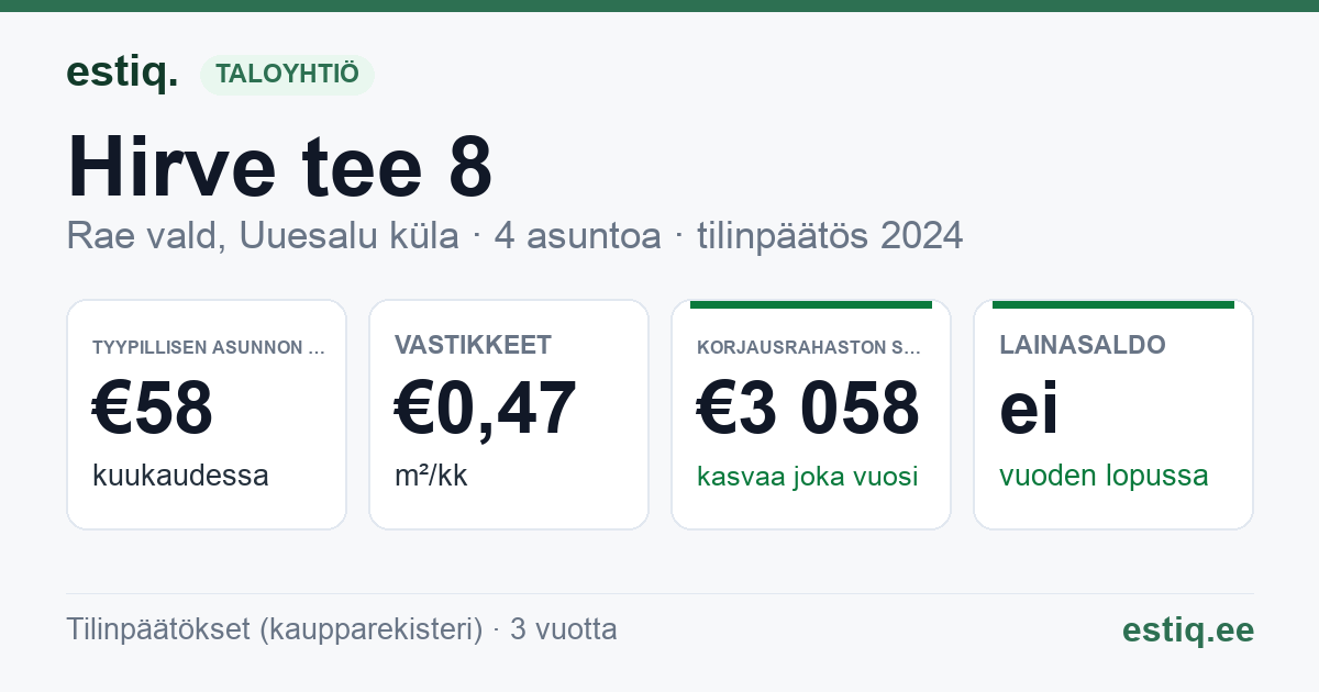 Rae vald, Uuesalu küla, Hirve tee 8 korteriühistu: tunnusluvut 2024 — tyypillinen asunto €58 / kk