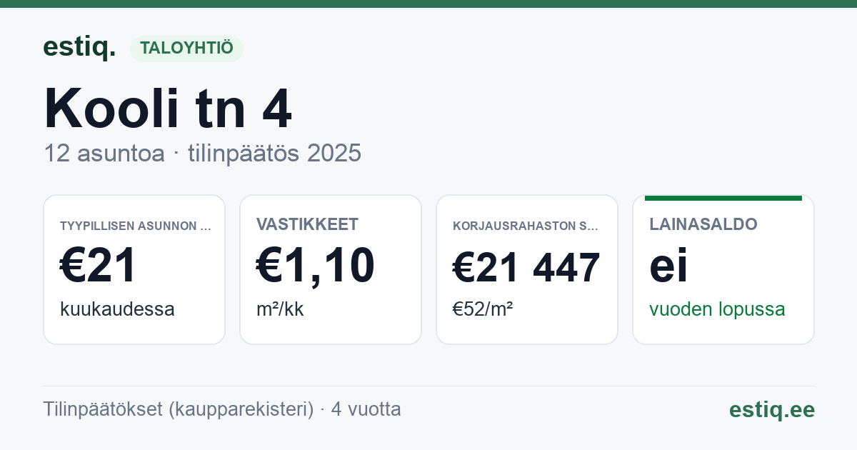Tori vald, Sindi linn, Kooli tn 4 korteriühistu: tunnusluvut 2025 — tyypillinen asunto €21 / kk