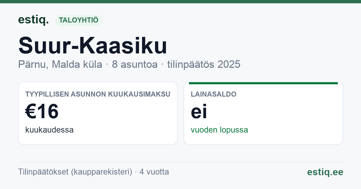 Pärnu linn, Malda küla, Nurmenuku, Roosi, Sinilille, Suur-Kaasiku korteriühistu: tunnusluvut 2025 — tyypillinen asunto €16 / kk