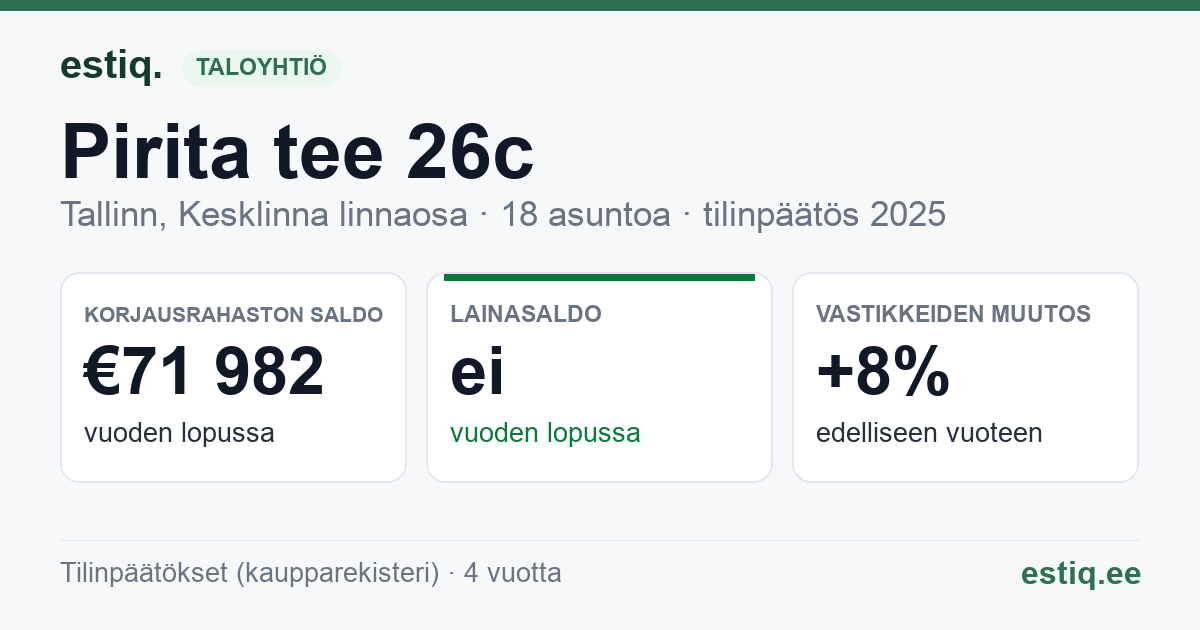 Tallinn, Pirita tee 26c korteriühistu: tunnusluvut 2025