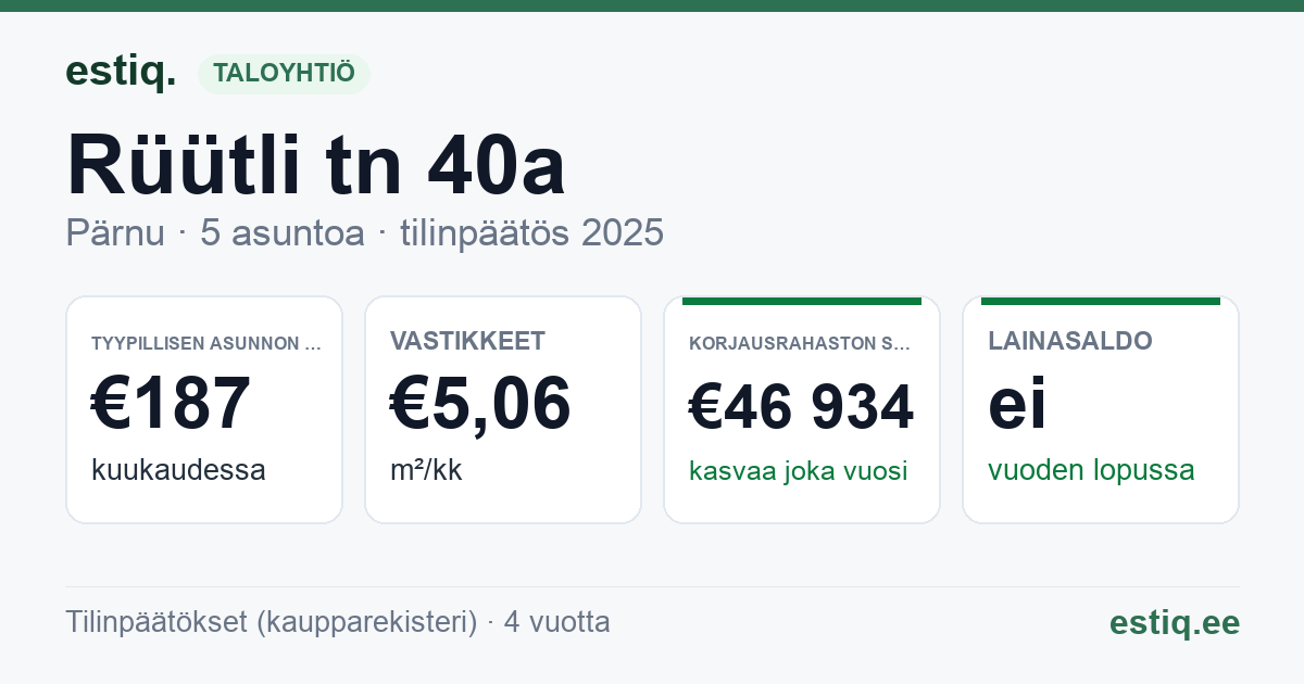 Pärnu linn, Rüütli tn 40a korteriühistu: tunnusluvut 2025 — tyypillinen asunto €187 / kk