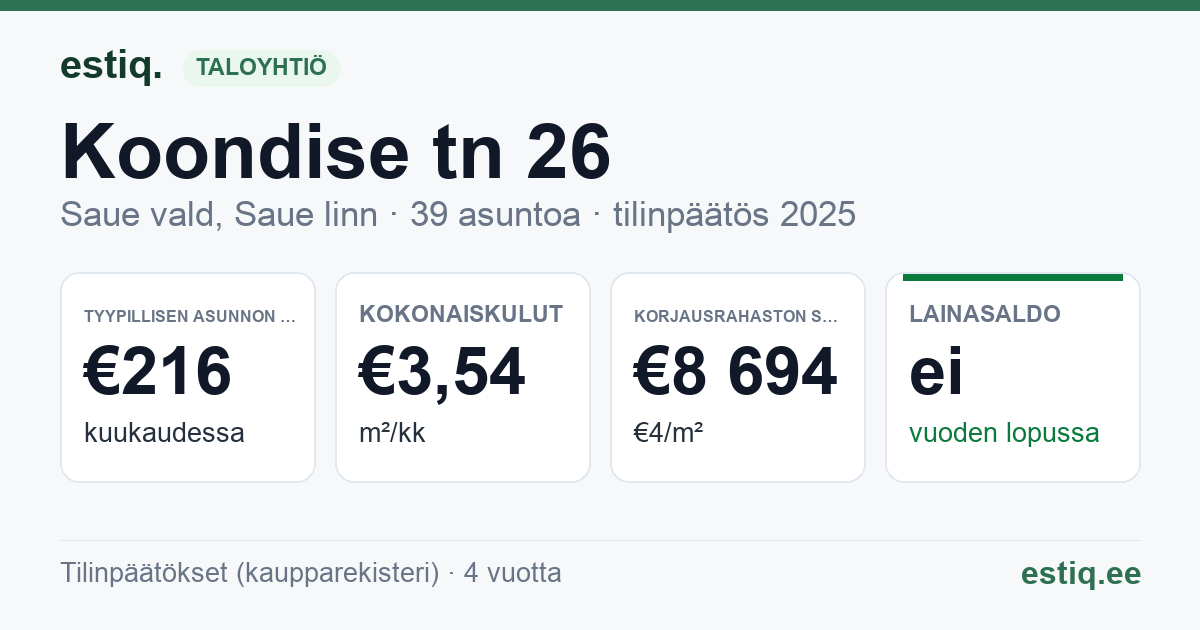 Saue vald, Saue linn, Koondise tn 26 korteriühistu: tunnusluvut 2025 — tyypillinen asunto €216 / kk