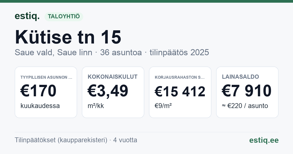 Saue vald, Saue linn, Kütise tn 15 korteriühistu: tunnusluvut 2025 — tyypillinen asunto €170 / kk