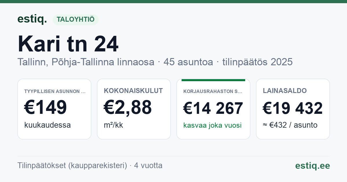 Tallinn, Kari tn 24 korteriühistu: tunnusluvut 2025 — tyypillinen asunto €149 / kk