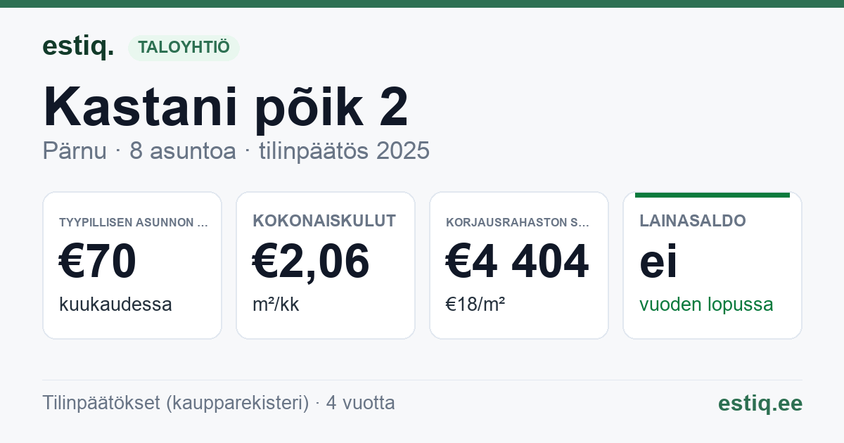 Pärnu linn, Kastani põik 2 korteriühistu: tunnusluvut 2025 — tyypillinen asunto €70 / kk