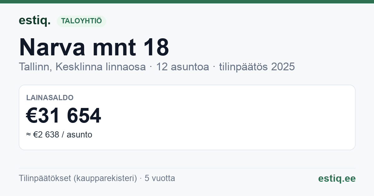 Tallinn, Narva mnt 18 korteriühistu: tunnusluvut 2025