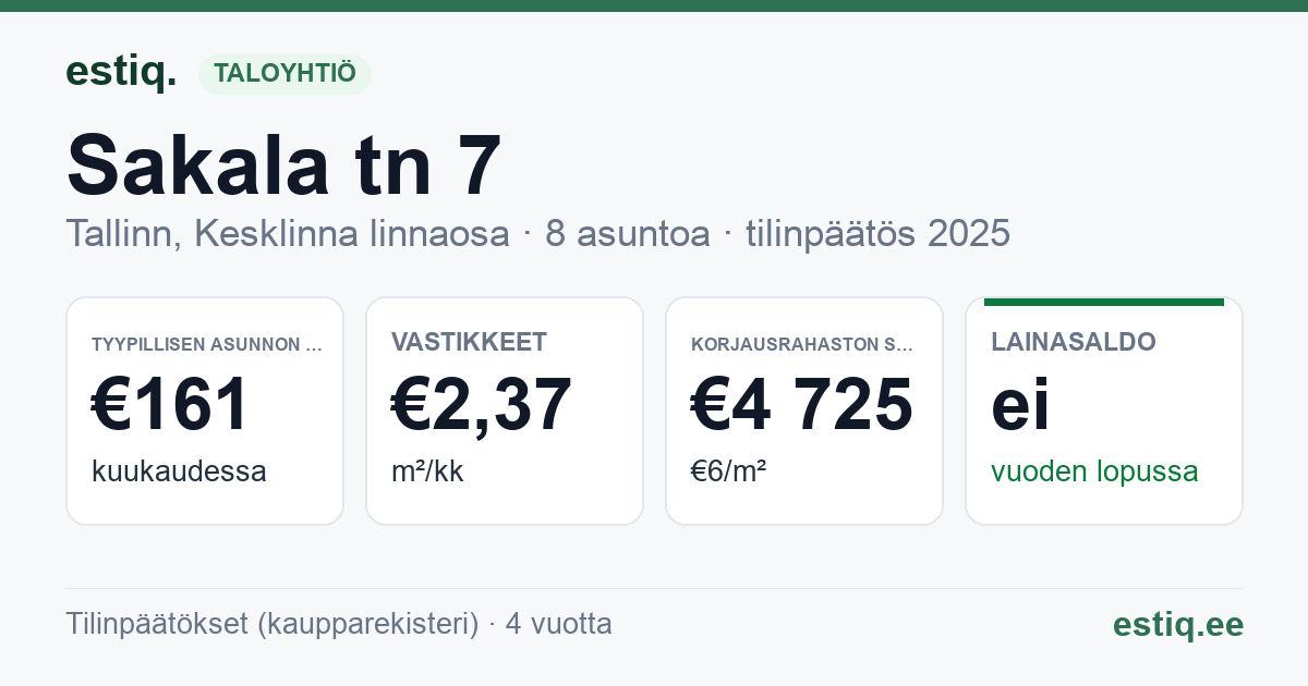 Tallinn, Sakala tn 7 korteriühistu: tunnusluvut 2025 — tyypillinen asunto €161 / kk
