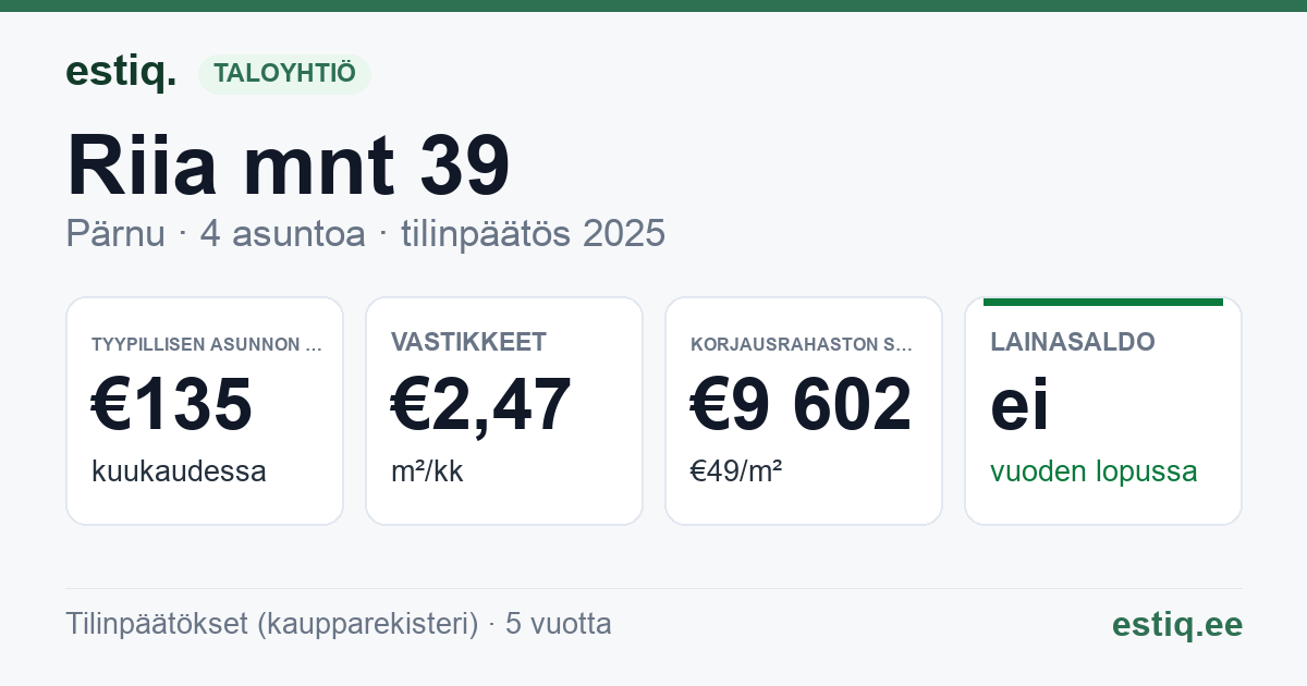 Pärnu linn, Riia mnt 39 korteriühistu: tunnusluvut 2025 — tyypillinen asunto €135 / kk