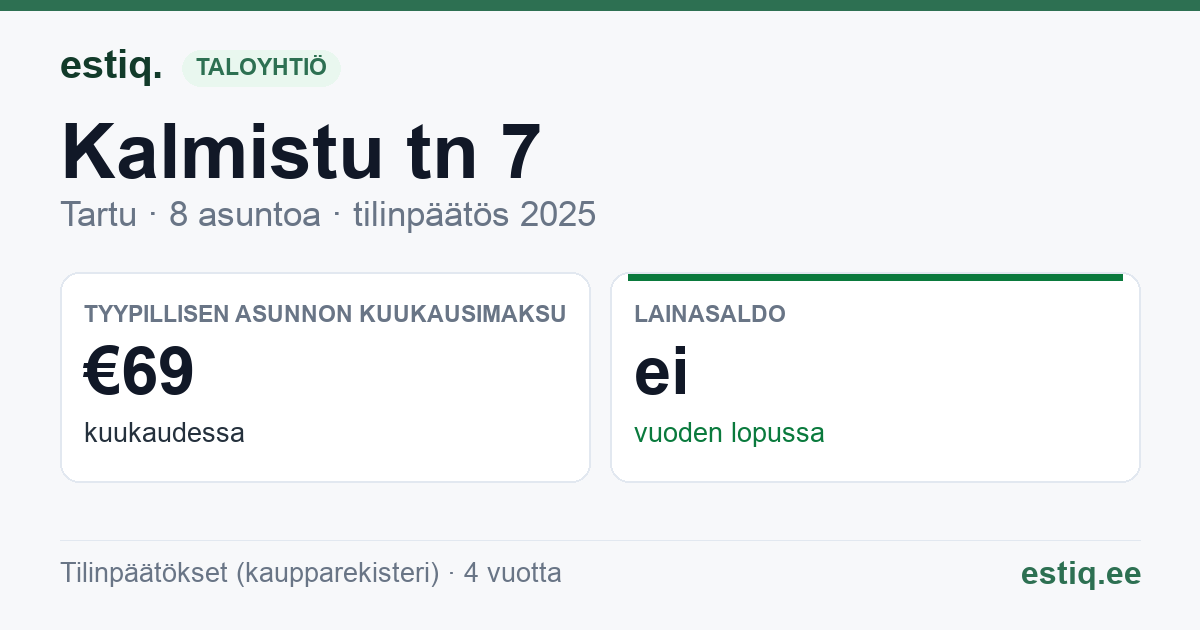 Tartu linn, Kalmistu tn 7 korteriühistu: tunnusluvut 2025 — tyypillinen asunto €69 / kk