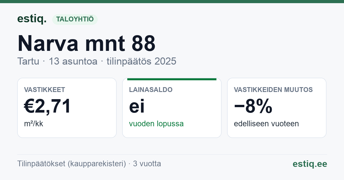 Tartu linn, Narva mnt 88 // 90 // Staadioni tn 3 korteriühistu: tunnusluvut 2025
