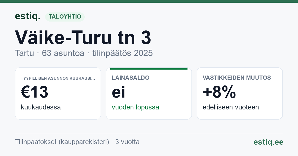 Tartu linn, Väike-Turu tn 3 korteriühistu: tunnusluvut 2025 — tyypillinen asunto €13 / kk