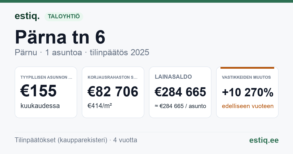 Pärnu linn, Lavassaare alev, Pärna tn 6 korteriühistu: tunnusluvut 2025 — tyypillinen asunto €155 / kk