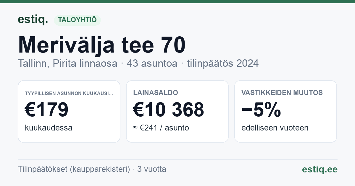 Tallinn, Merivälja tee 70 korteriühistu: tunnusluvut 2024 — tyypillinen asunto €179 / kk