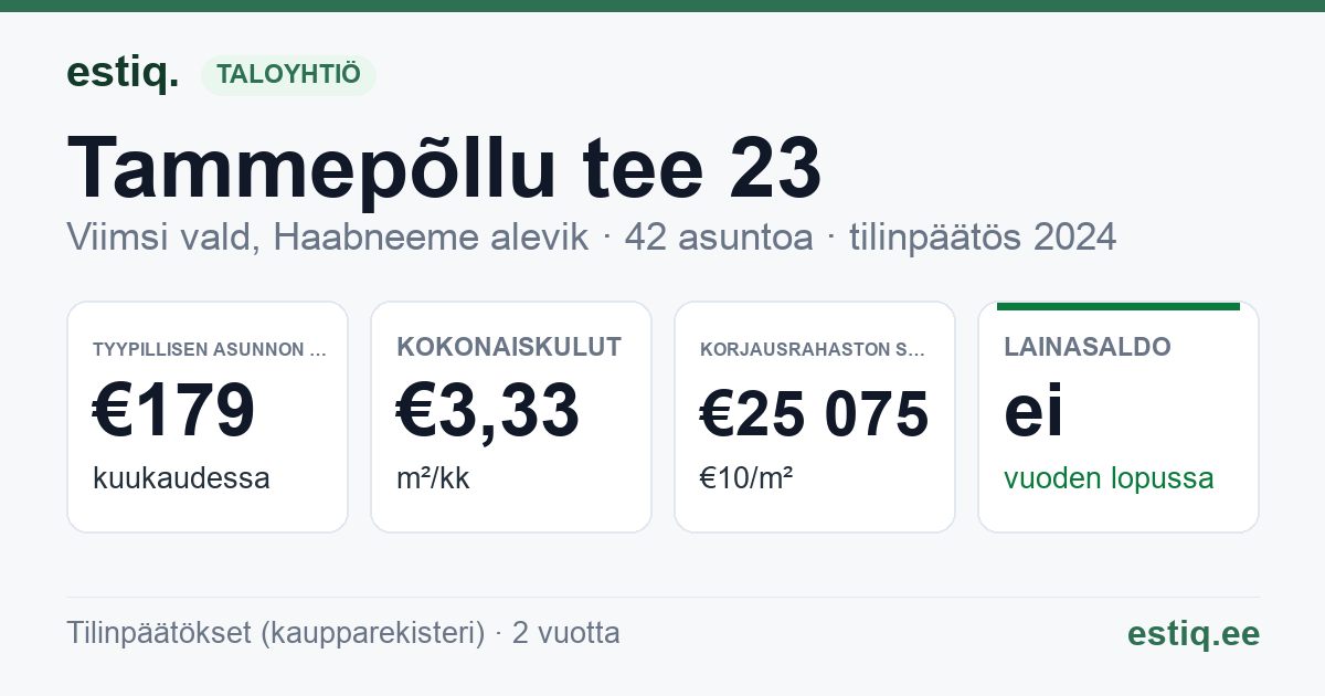 Viimsi vald, Haabneeme alevik, Tammepõllu tee 23 korteriühistu: tunnusluvut 2024 — tyypillinen asunto €179 / kk