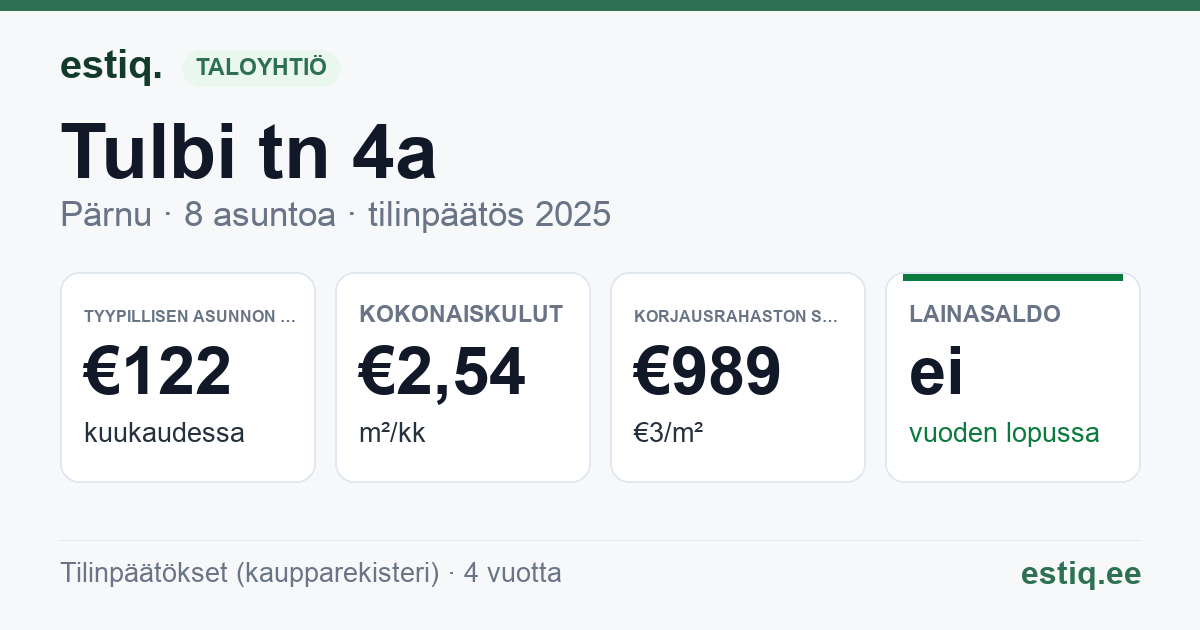 Pärnu linn, Tulbi tn 4a korteriühistu: tunnusluvut 2025 — tyypillinen asunto €122 / kk