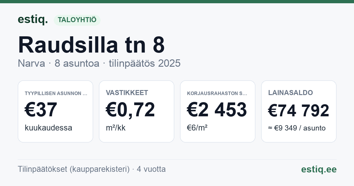 Narva linn, Raudsilla tn 8 korteriühistu: tunnusluvut 2025 — tyypillinen asunto €37 / kk