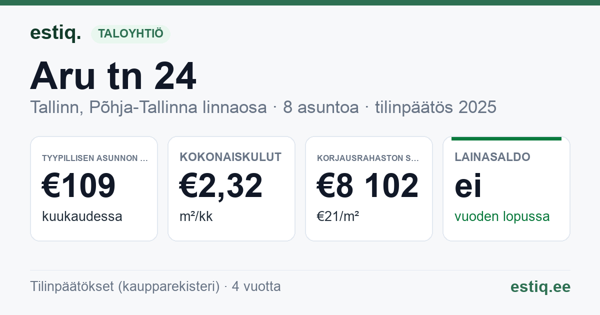 Tallinn, Aru tn 24 korteriühistu: tunnusluvut 2025 — tyypillinen asunto €109 / kk
