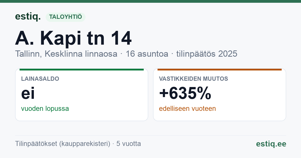 Tallinn, A. Kapi tn 14 korteriühistu: tunnusluvut 2025