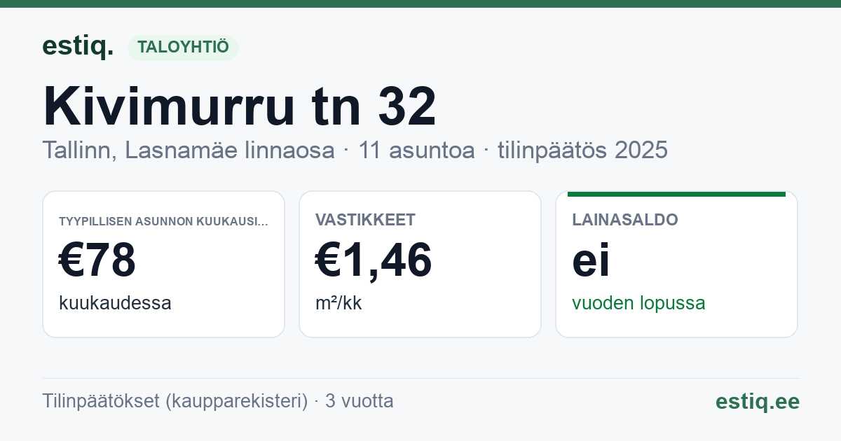 Tallinn, Kivimurru tn 32 korteriühistu: tunnusluvut 2025 — tyypillinen asunto €78 / kk
