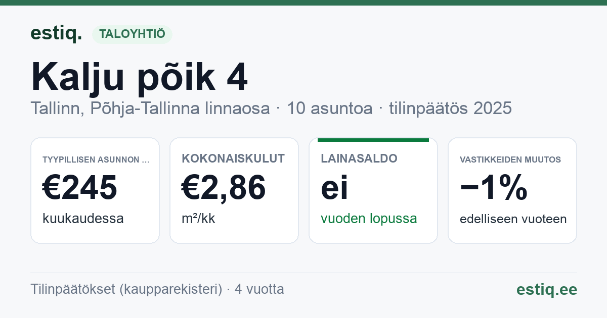 Tallinn, Kalju põik 4 korteriühistu: tunnusluvut 2025 — tyypillinen asunto €245 / kk