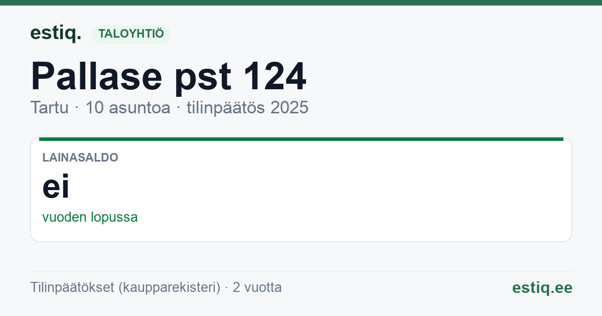 Tartu linn, Pallase pst 124 // 126 korteriühistu: tunnusluvut 2025