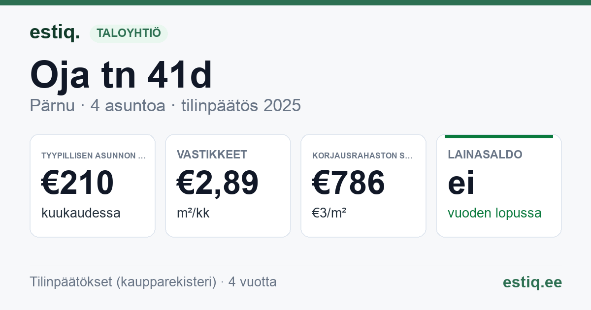 Pärnu linn, Oja tn 41d korteriühistu: tunnusluvut 2025 — tyypillinen asunto €210 / kk