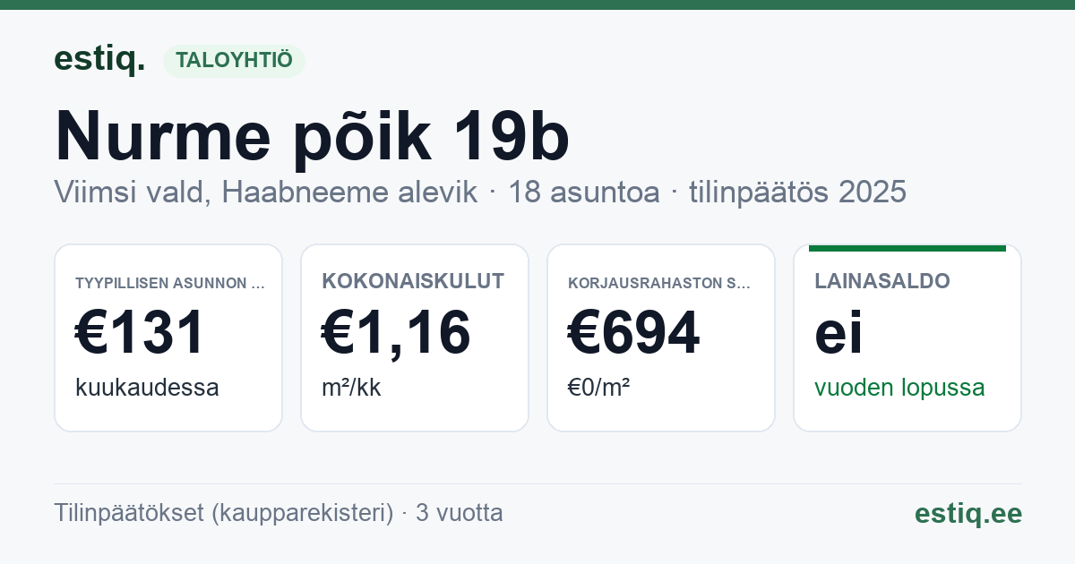 Viimsi vald, Haabneeme alevik, Nurme põik 19b korteriühistu: tunnusluvut 2025 — tyypillinen asunto €131 / kk
