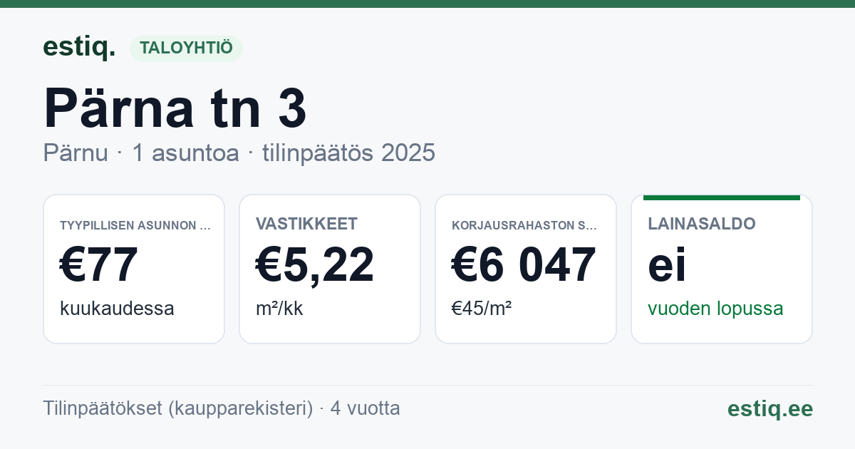 Pärnu linn, Lavassaare alev, Pärna tn 3 korteriühistu: tunnusluvut 2025 — tyypillinen asunto €77 / kk