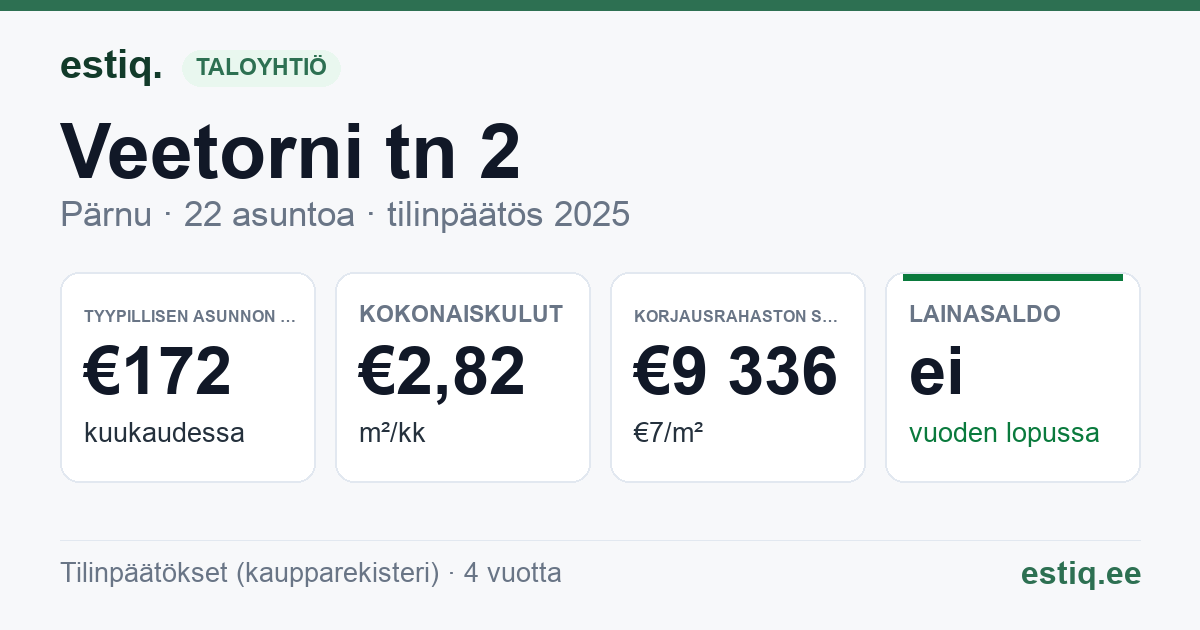 Pärnu linn, Veetorni tn 2 korteriühistu: tunnusluvut 2025 — tyypillinen asunto €172 / kk