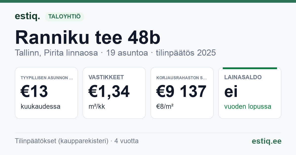 Tallinn, Ranniku tee 48b korteriühistu: tunnusluvut 2025 — tyypillinen asunto €13 / kk