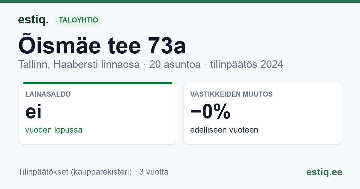 Tallinn, Õismäe tee 73a korteriühistu: tunnusluvut 2024