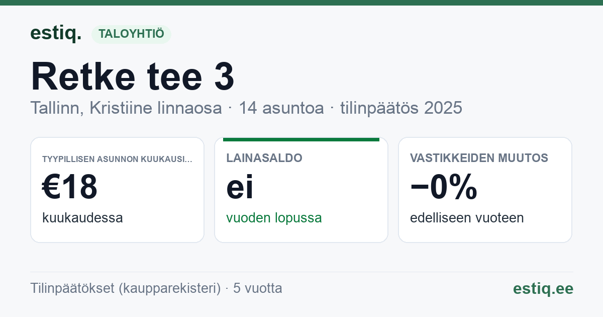 Tallinn, Retke tee 3 korteriühistu: tunnusluvut 2025 — tyypillinen asunto €18 / kk