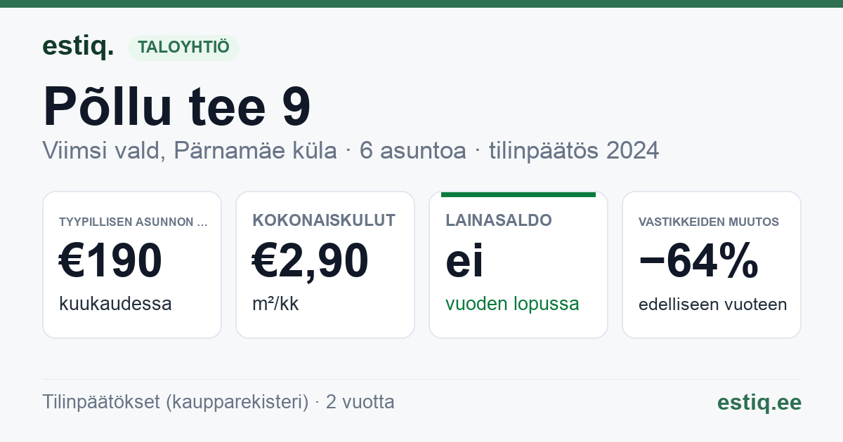 Viimsi vald, Pärnamäe küla, Põllu tee 9 korteriühistu: tunnusluvut 2024 — tyypillinen asunto €190 / kk