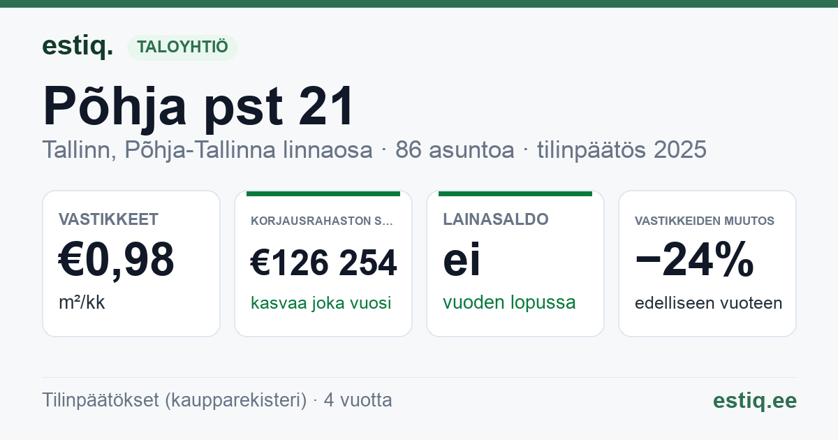 Tallinn, Põhja pst 21 korteriühistu: tunnusluvut 2025