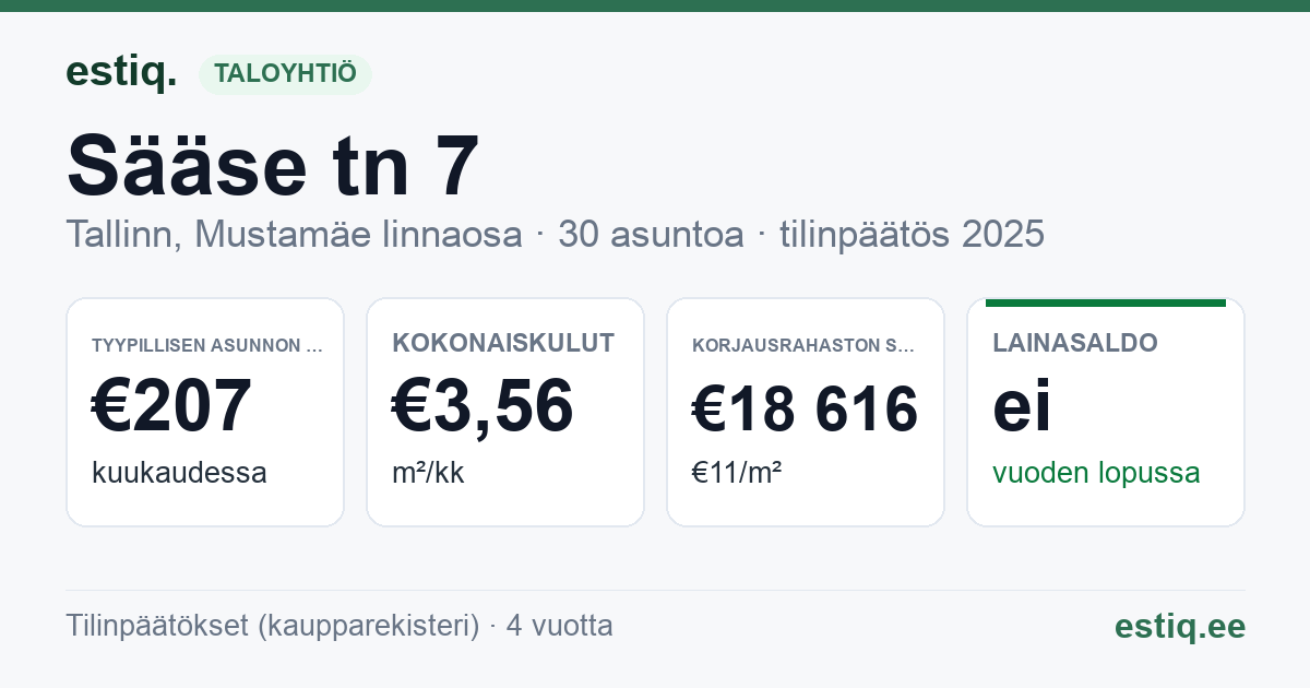 Tallinn, Sääse tn 7 korteriühistu: tunnusluvut 2025 — tyypillinen asunto €207 / kk