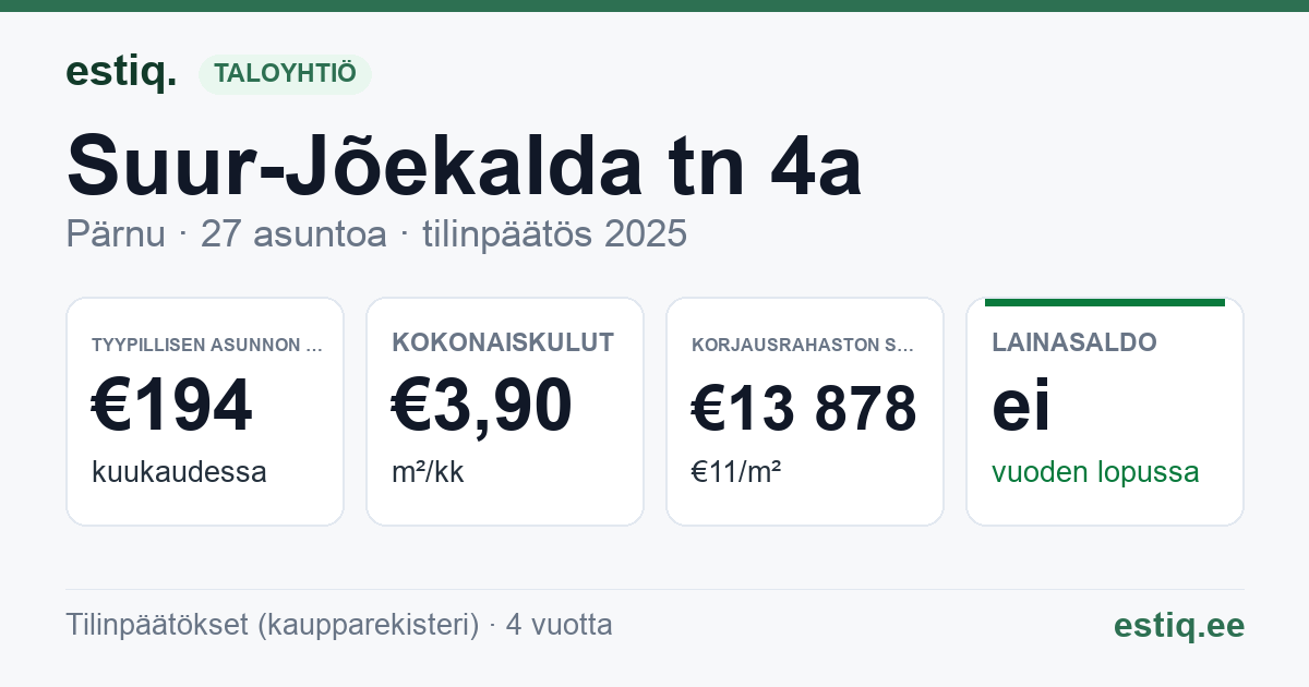 Pärnu linn, Suur-Jõekalda tn 4a korteriühistu: tunnusluvut 2025 — tyypillinen asunto €194 / kk