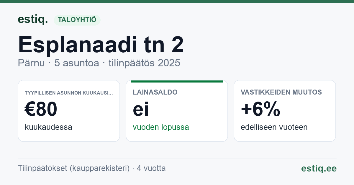 Pärnu linn, Esplanaadi tn 2 korteriühistu: tunnusluvut 2025 — tyypillinen asunto €80 / kk