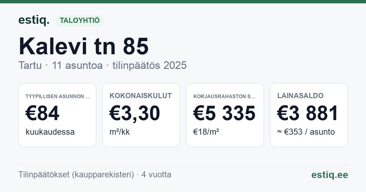 Tartu linn, Kalevi tn 85 korteriühistu: tunnusluvut 2025 — tyypillinen asunto €84 / kk