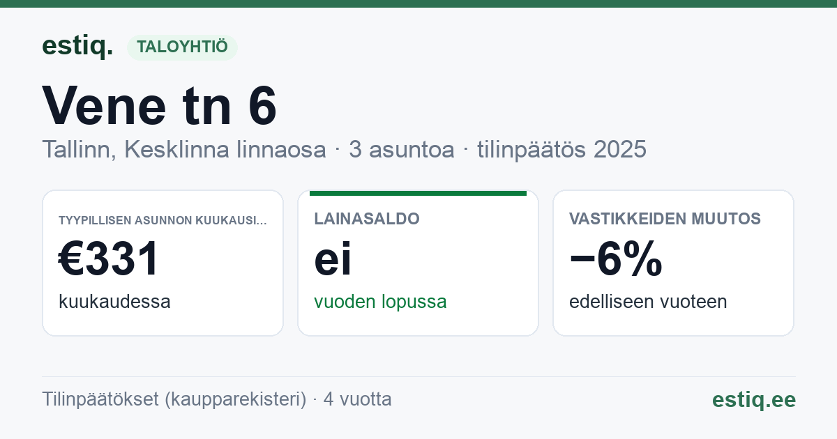 Tallinn, Vene tn 6 korteriühistu: tunnusluvut 2025 — tyypillinen asunto €331 / kk