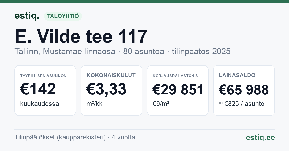 Tallinn, E. Vilde tee 117 korteriühistu: tunnusluvut 2025 — tyypillinen asunto €142 / kk