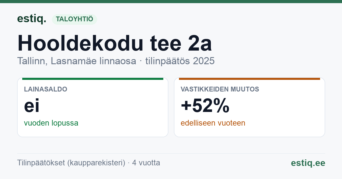 Tallinn, Hooldekodu tee 2a korteriühistu: tunnusluvut 2025