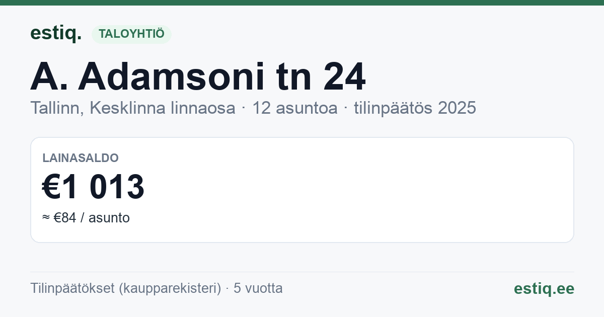 Tallinn, A. Adamsoni tn 24 // Ao tn 10 // 12 korteriühistu: tunnusluvut 2025