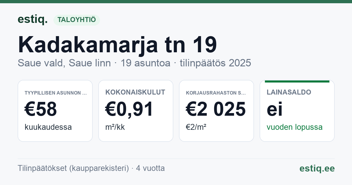 Saue vald, Saue linn, Kadakamarja tn 19 // Viigimarja tn 18 korteriühistu: tunnusluvut 2025 — tyypillinen asunto €58 / kk