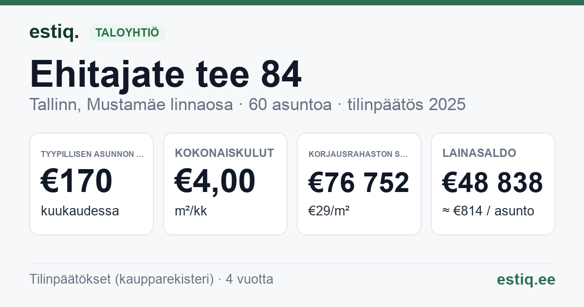 Tallinn, Ehitajate tee 84 korteriühistu: tunnusluvut 2025 — tyypillinen asunto €170 / kk