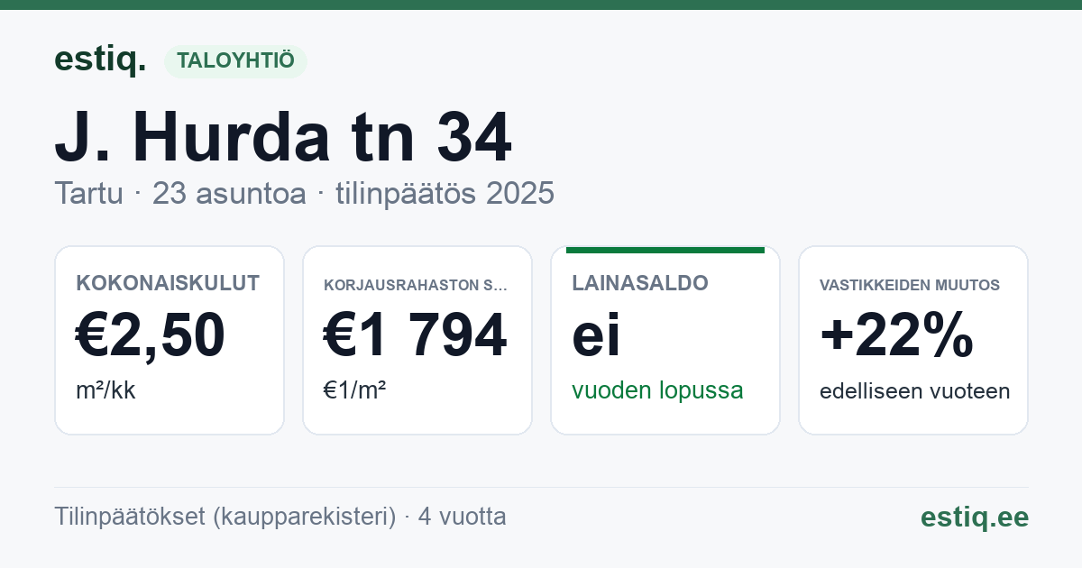 Tartu linn, J. Hurda tn 34 // 34a // 34b korteriühistu: tunnusluvut 2025