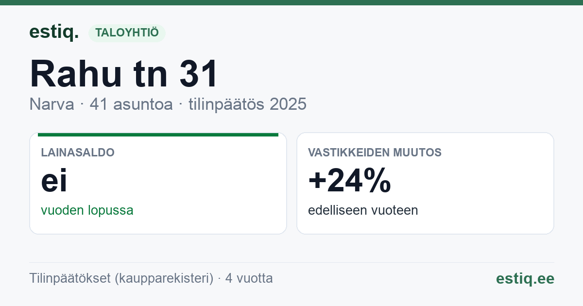 Narva linn, Rahu tn 31 korteriühistu: tunnusluvut 2025