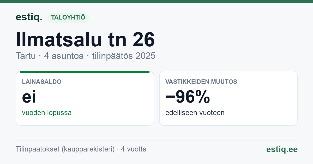 Tartu linn, Ilmatsalu tn 26 korteriühistu: tunnusluvut 2025