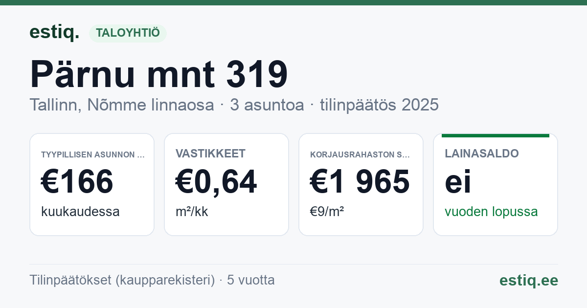Tallinn, Pärnu mnt 319 korteriühistu: tunnusluvut 2025 — tyypillinen asunto €166 / kk